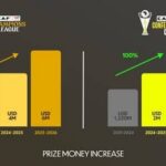 Caf : augmentation de «2 millions Usd» des primes interclubs